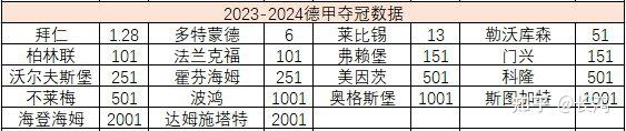 2015德甲球队身价_2015年德甲联赛第六轮